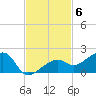 Big Spanish Channel tide chart for Thursday, November 6, 2025