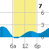 Big Spanish Channel tide chart for Friday, November 7, 2025
