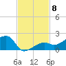 Big Spanish Channel tide chart for Saturday, November 8, 2025