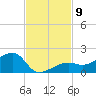 Big Spanish Channel tide chart for Sunday, November 9, 2025