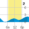 Big Spanish Channel tide chart for Tuesday, December 2, 2025