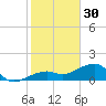 Big Spanish Channel tide chart for Tuesday, December 30, 2025