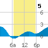 Big Spanish Channel tide chart for Friday, December 5, 2025