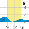 Big Spanish Channel tide chart for Tuesday, December 9, 2025