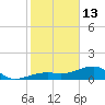 Big Spanish Channel tide chart for Tuesday, January 13, 2026