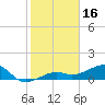 Big Spanish Channel tide chart for Friday, January 16, 2026