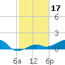 Big Spanish Channel tide chart for Saturday, January 17, 2026