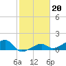 Big Spanish Channel tide chart for Tuesday, January 20, 2026