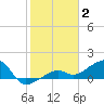 Big Spanish Channel tide chart for Friday, January 2, 2026