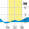 Big Spanish Channel tide chart for Friday, January 30, 2026