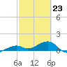 Big Spanish Channel tide chart for Monday, February 23, 2026