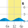 Big Spanish Channel tide chart for Friday, February 6, 2026