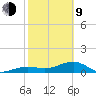 Big Spanish Channel tide chart for Monday, February 9, 2026
