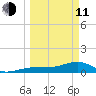 Big Spanish Channel tide chart for Wednesday, March 11, 2026