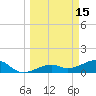 Big Spanish Channel tide chart for Sunday, March 15, 2026