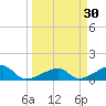 Big Spanish Channel tide chart for Monday, March 30, 2026