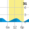 Big Spanish Channel tide chart for Tuesday, March 31, 2026