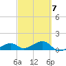 Big Spanish Channel tide chart for Saturday, March 7, 2026