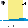 Big Spanish Channel tide chart for Friday, April 10, 2026