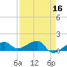 Big Spanish Channel tide chart for Thursday, April 16, 2026
