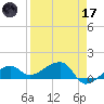 Big Spanish Channel tide chart for Friday, April 17, 2026