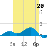 Big Spanish Channel tide chart for Monday, April 20, 2026