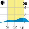 Big Spanish Channel tide chart for Thursday, April 23, 2026