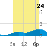 Big Spanish Channel tide chart for Friday, April 24, 2026