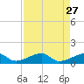 Big Spanish Channel tide chart for Monday, April 27, 2026