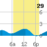 Big Spanish Channel tide chart for Wednesday, April 29, 2026