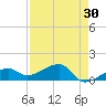 Big Spanish Channel tide chart for Thursday, April 30, 2026