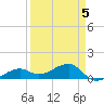 Big Spanish Channel tide chart for Sunday, April 5, 2026
