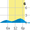 Big Spanish Channel tide chart for Monday, April 6, 2026