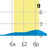 Big Spanish Channel tide chart for Thursday, April 9, 2026