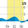 Big Spanish Channel tide chart for Friday, May 15, 2026