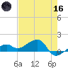 Big Spanish Channel tide chart for Saturday, May 16, 2026