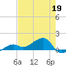 Big Spanish Channel tide chart for Tuesday, May 19, 2026