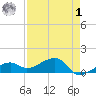 Big Spanish Channel tide chart for Friday, May 1, 2026