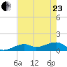 Big Spanish Channel tide chart for Saturday, May 23, 2026