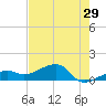 Big Spanish Channel tide chart for Friday, May 29, 2026