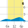 Big Spanish Channel tide chart for Wednesday, May 6, 2026