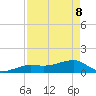 Big Spanish Channel tide chart for Friday, May 8, 2026