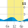 Big Spanish Channel tide chart for Thursday, June 11, 2026