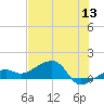 Big Spanish Channel tide chart for Saturday, June 13, 2026