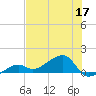 Big Spanish Channel tide chart for Wednesday, June 17, 2026