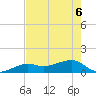 Big Spanish Channel tide chart for Saturday, June 6, 2026