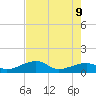 Big Spanish Channel tide chart for Tuesday, June 9, 2026