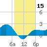 Bay Aristocrat Village tide chart for Friday, January 15, 2021