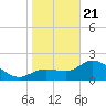 Bay Aristocrat Village tide chart for Thursday, January 21, 2021