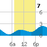 Bay Aristocrat Village tide chart for Thursday, January 7, 2021